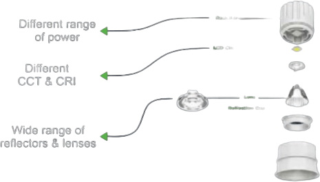 Lighting components